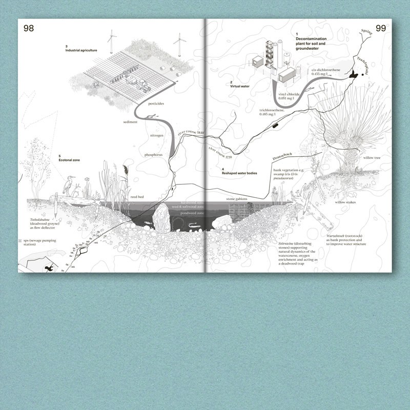 Troubled! Architecture of Ruinous Landscapes, space for relational research